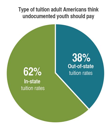 In-state tuition costs for undocumented students rolls out